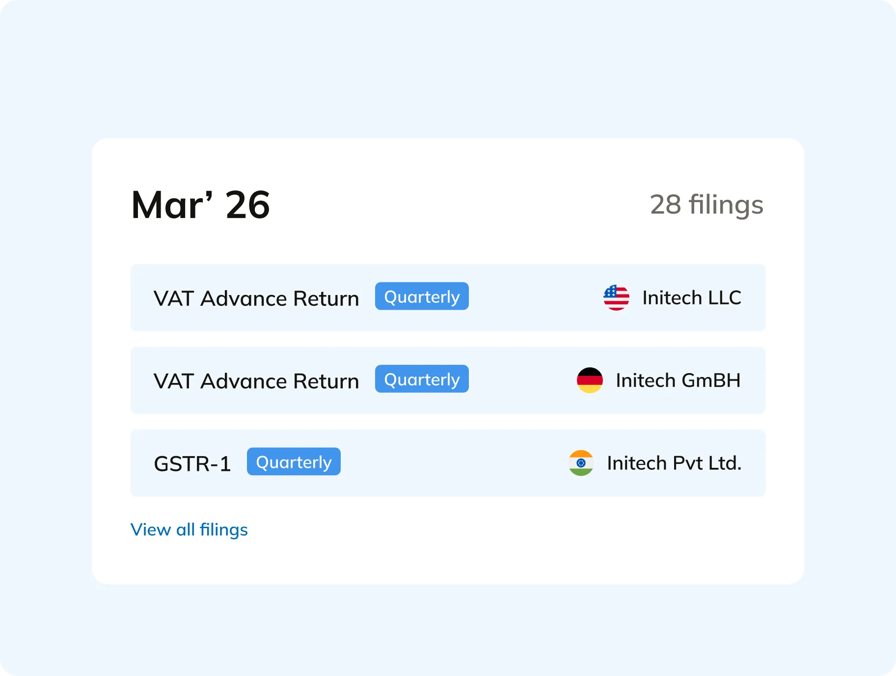 Commenda filing automation dashboard for indirect tax and annual returns across jurisdictions