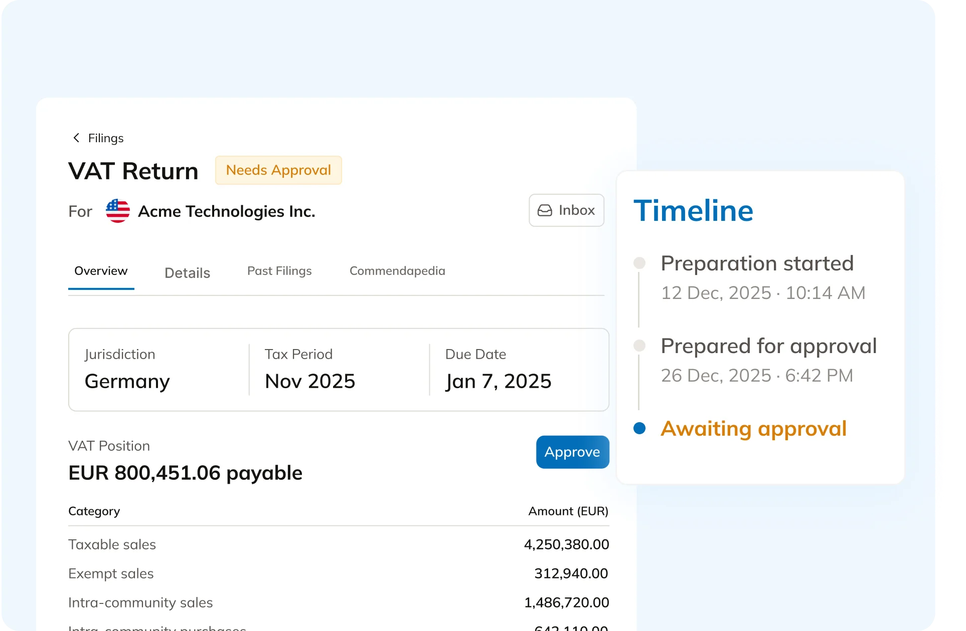 Commenda enterprise unified entity dashboard with cross-jurisdiction compliance data and audit-ready reporting