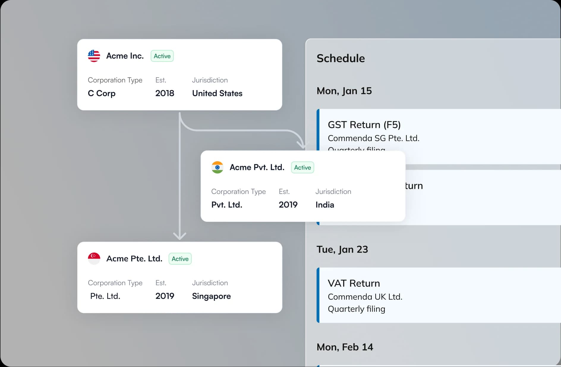 Commenda finance team entity management dashboard with compliance calendar and filing status