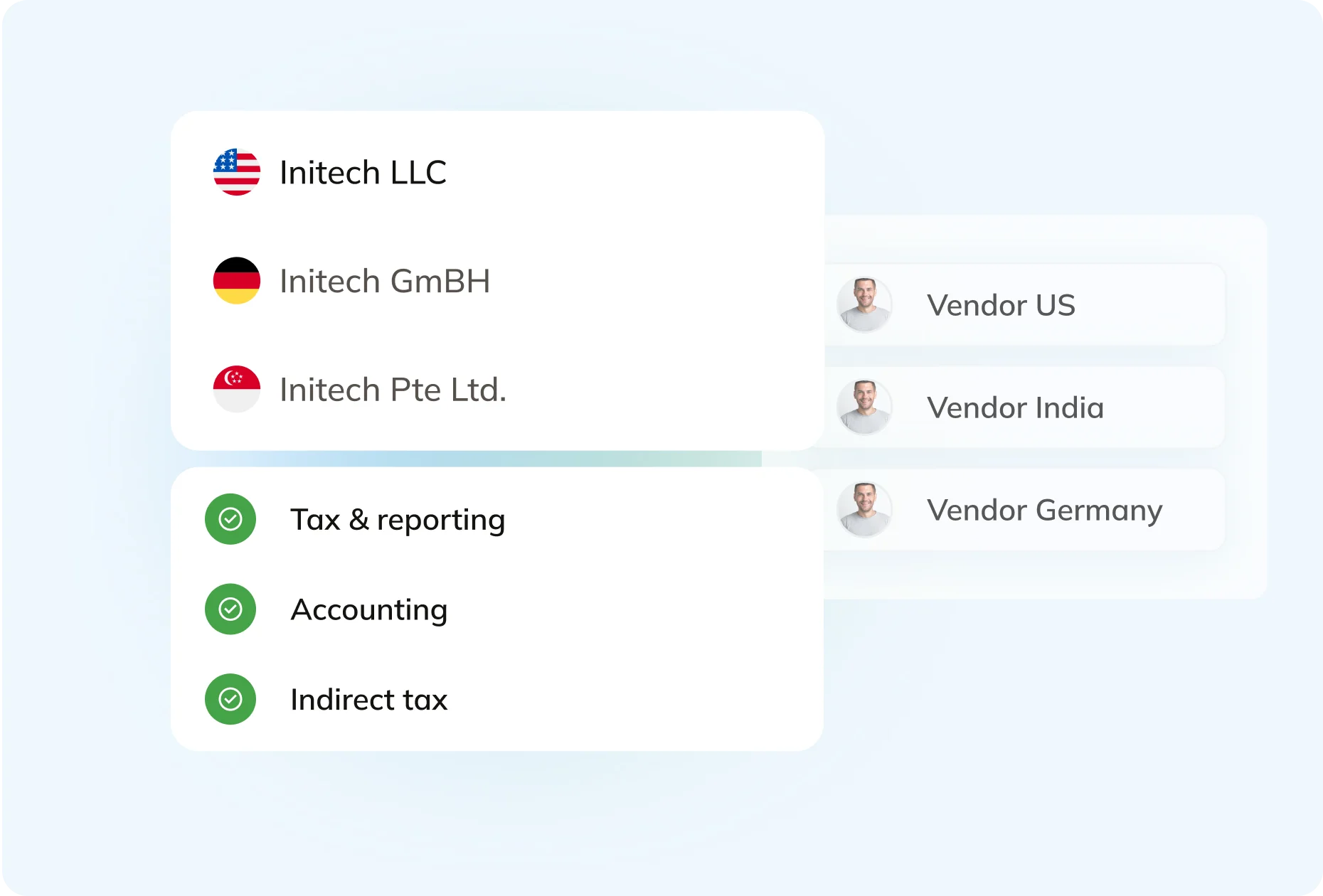 Commenda automated filing dashboard showing multi-jurisdiction tax filing status and management