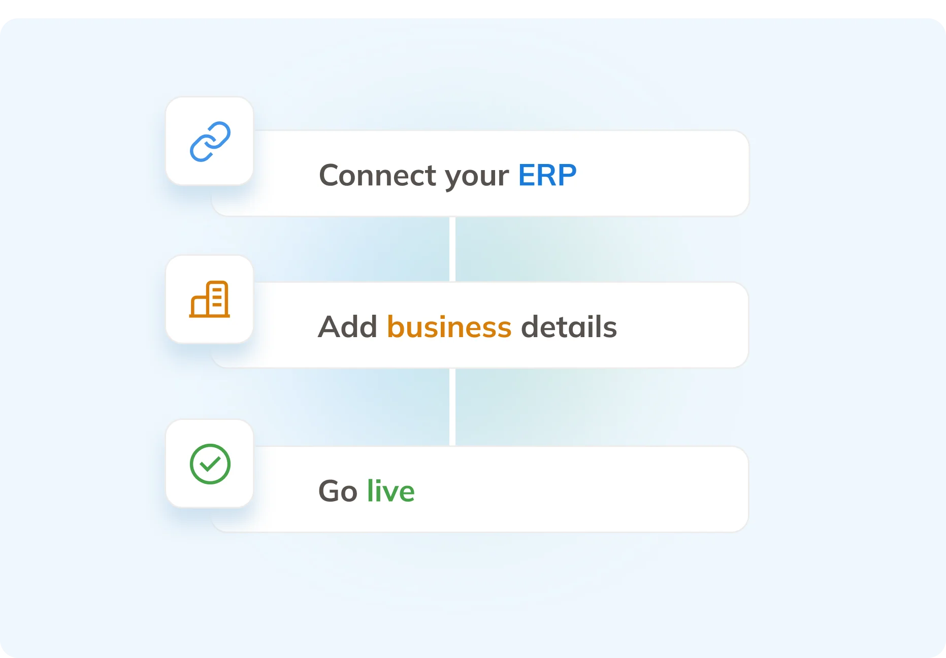 Commenda workflow builder with ERP integrations connecting entity, tax, and transfer pricing data