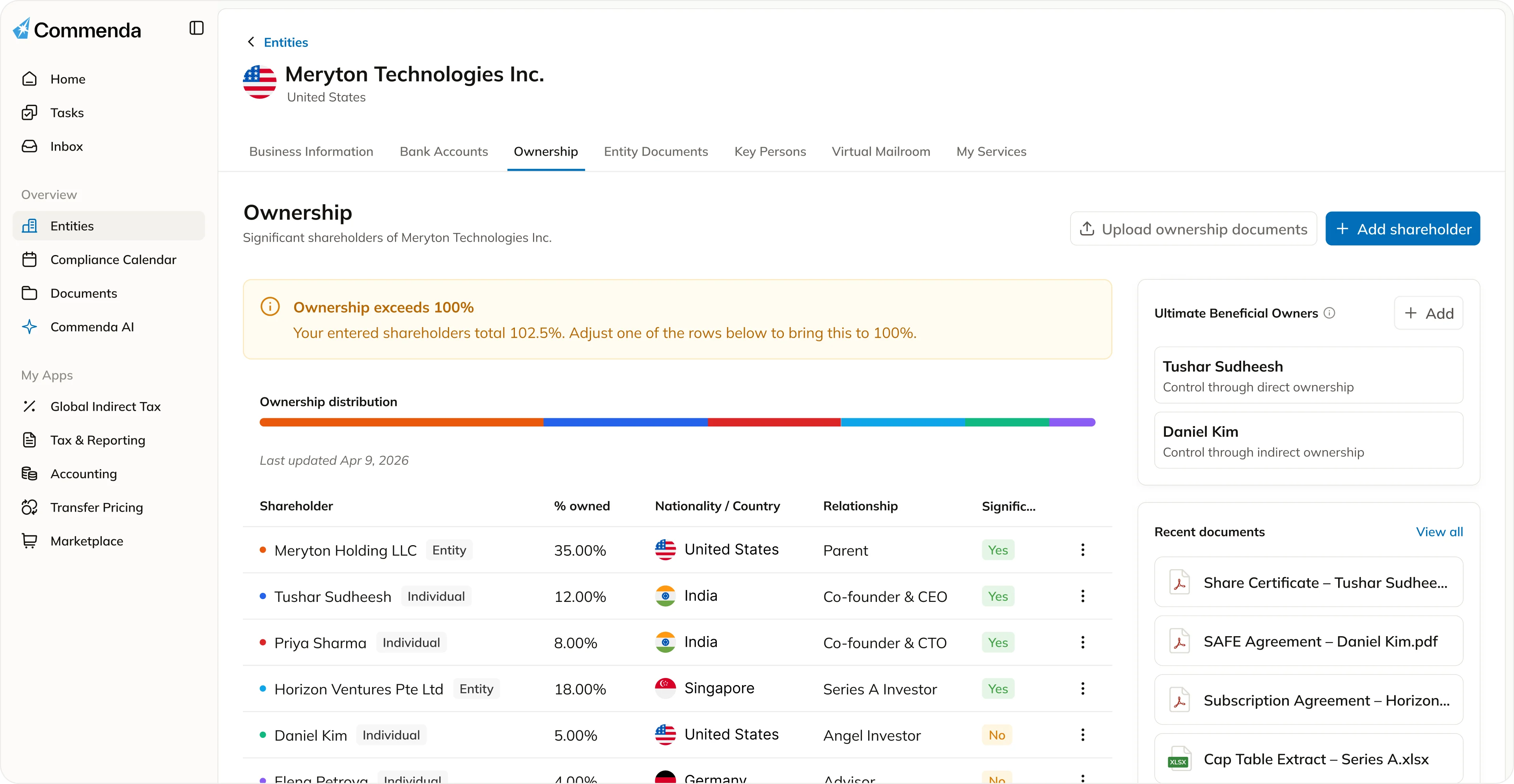 Commenda entity management dashboard showing Meryton Technologies Inc. ownership distribution, beneficial owners, and recent documents