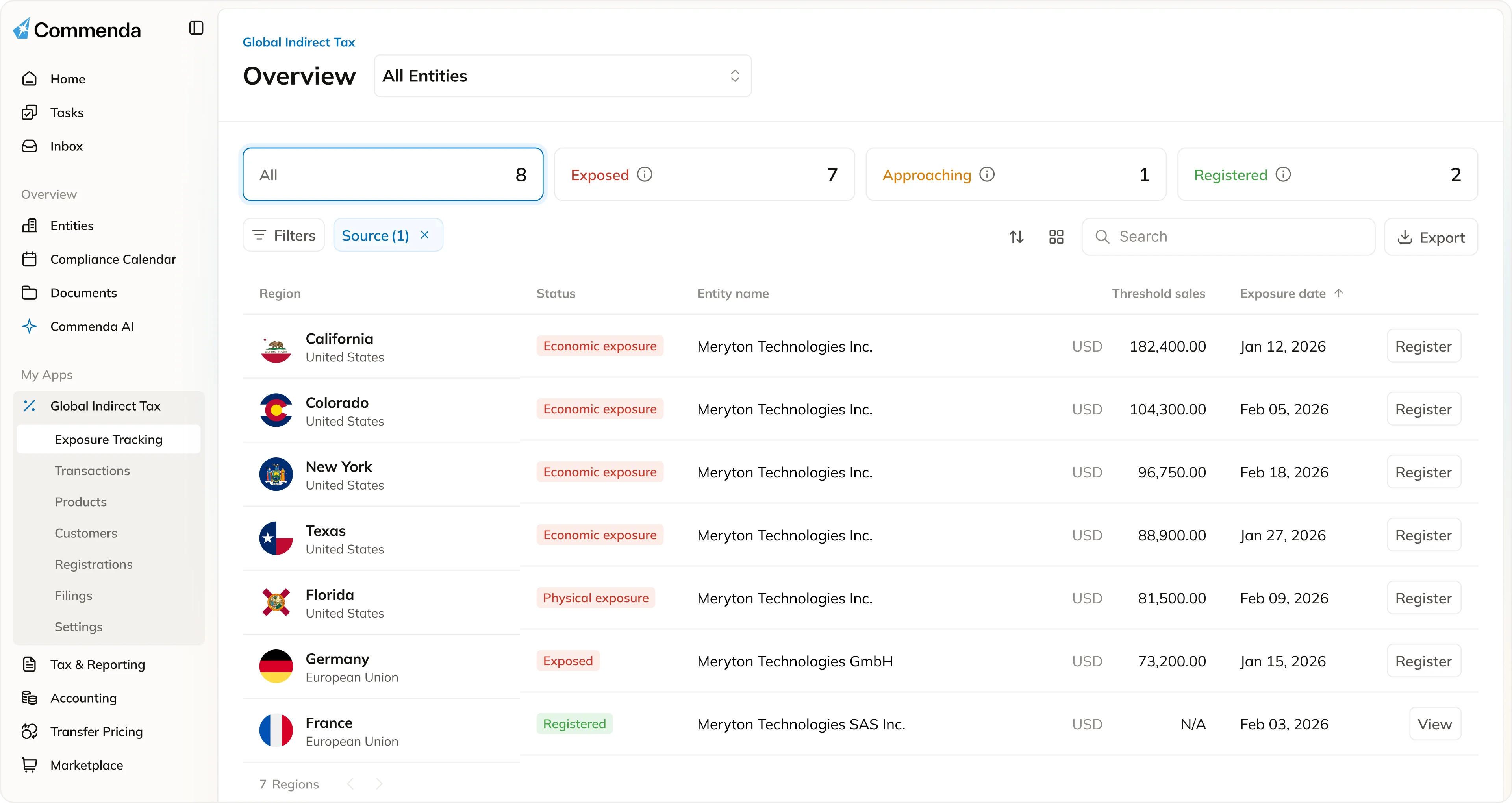 Commenda global indirect tax dashboard showing VAT, GST, and sales tax filing status across jurisdictions