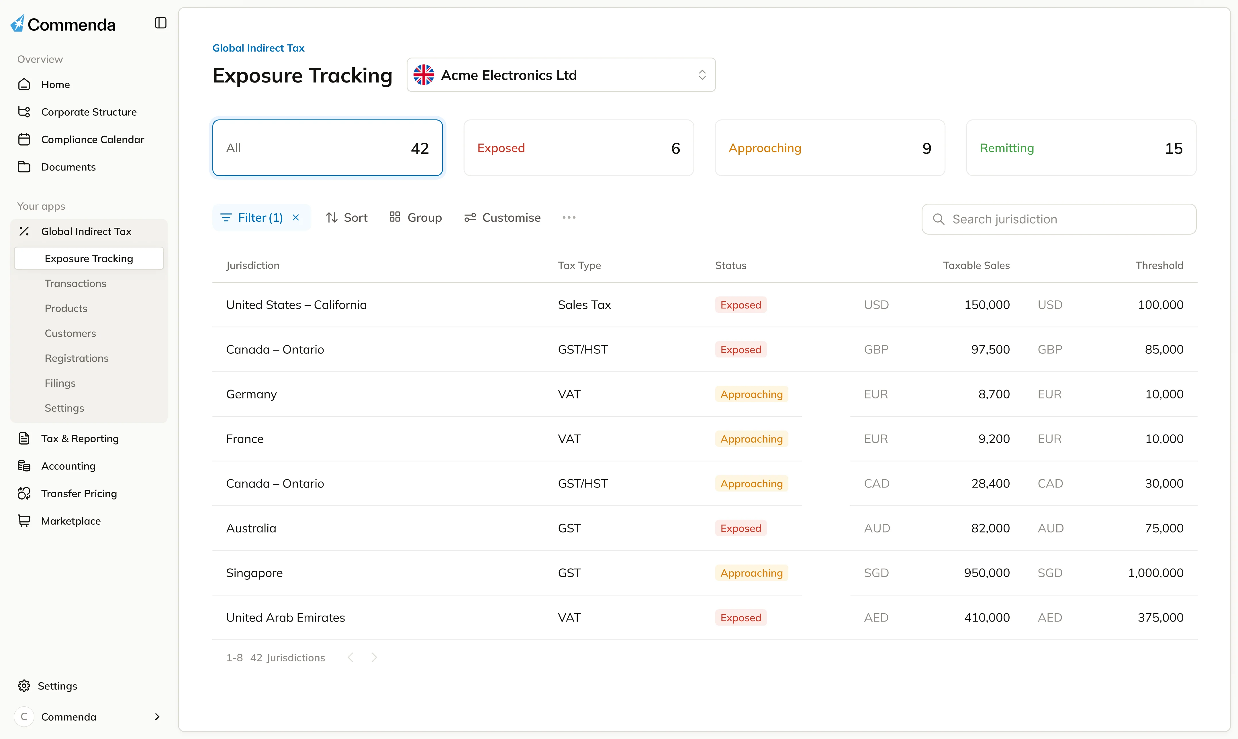 Commenda global indirect tax compliance dashboard showing VAT and sales tax filing status across jurisdictions