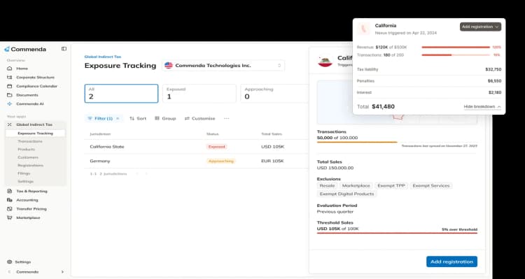 Commenda exposure tracking dashboard showing tax nexus monitoring