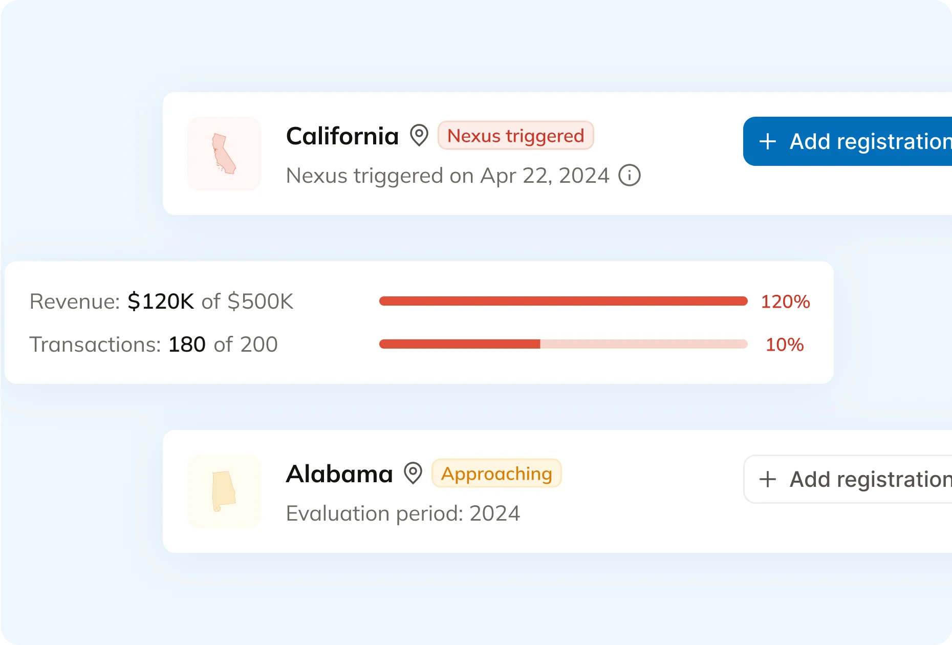 Commenda jurisdiction risk monitoring dashboard showing filing status and tax threshold alerts