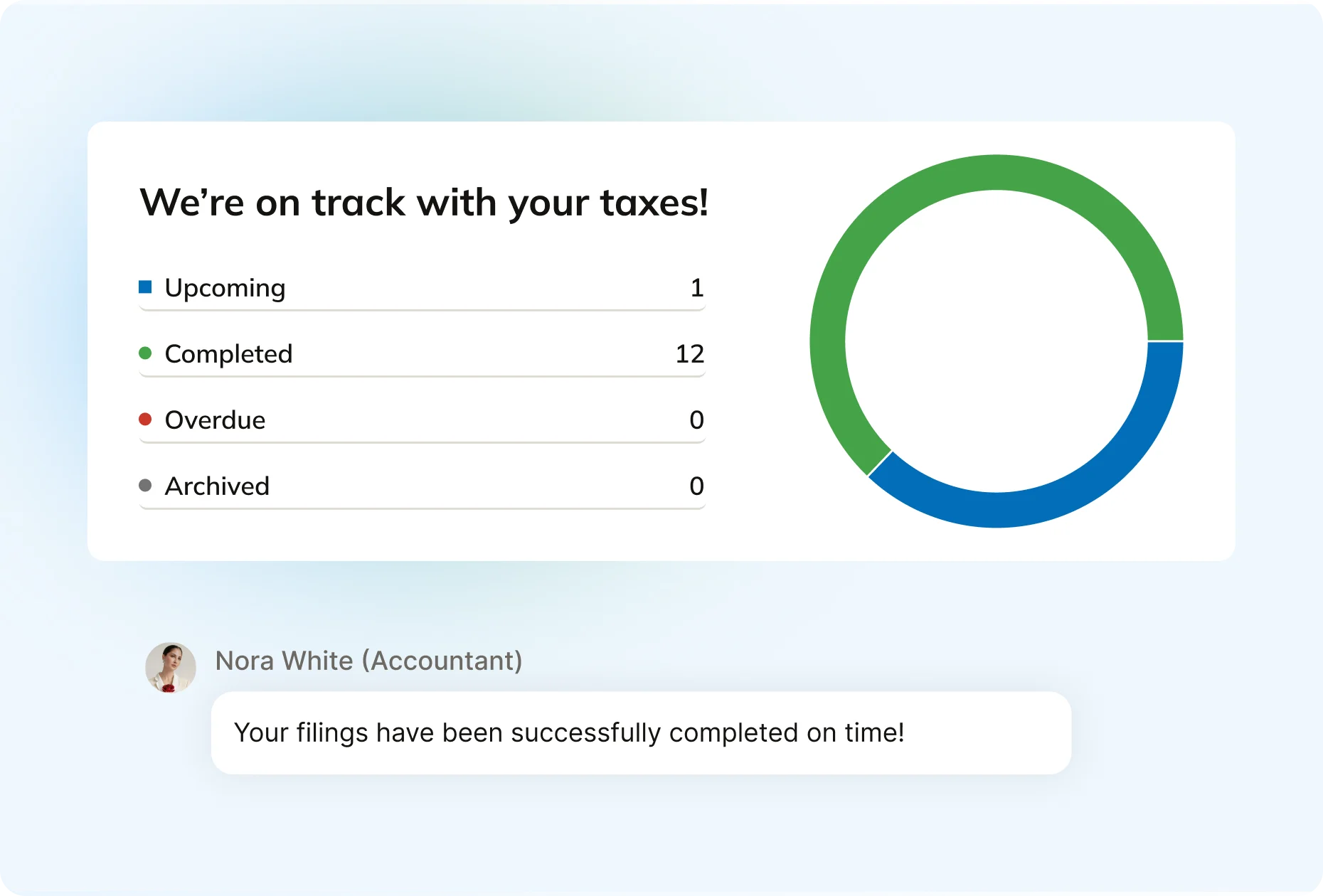 Commenda startup compliance dashboard with real-time filing status and obligation tracking