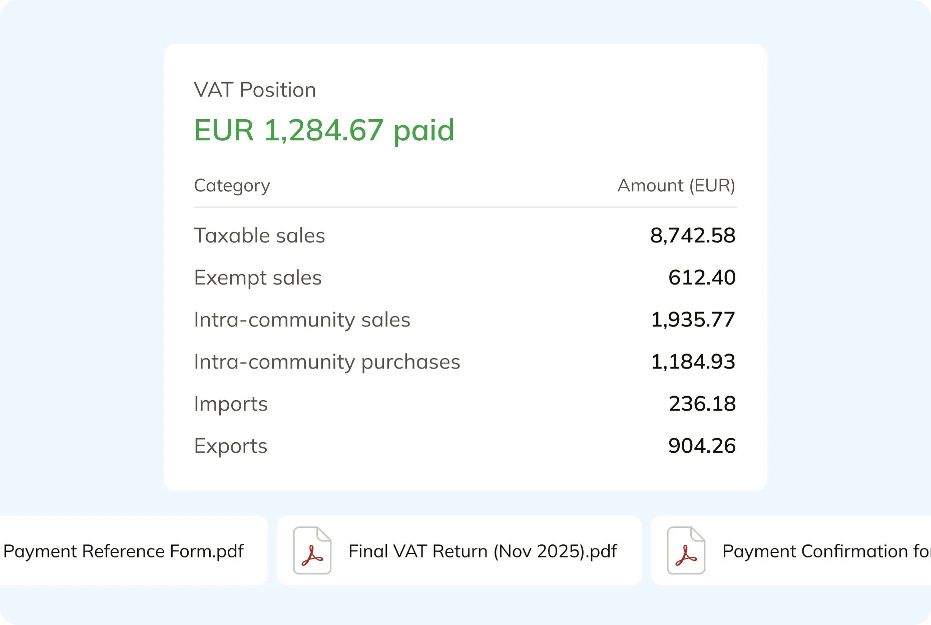 Commenda unified compliance platform showing financial reports, tax filings, and entity documents in one view