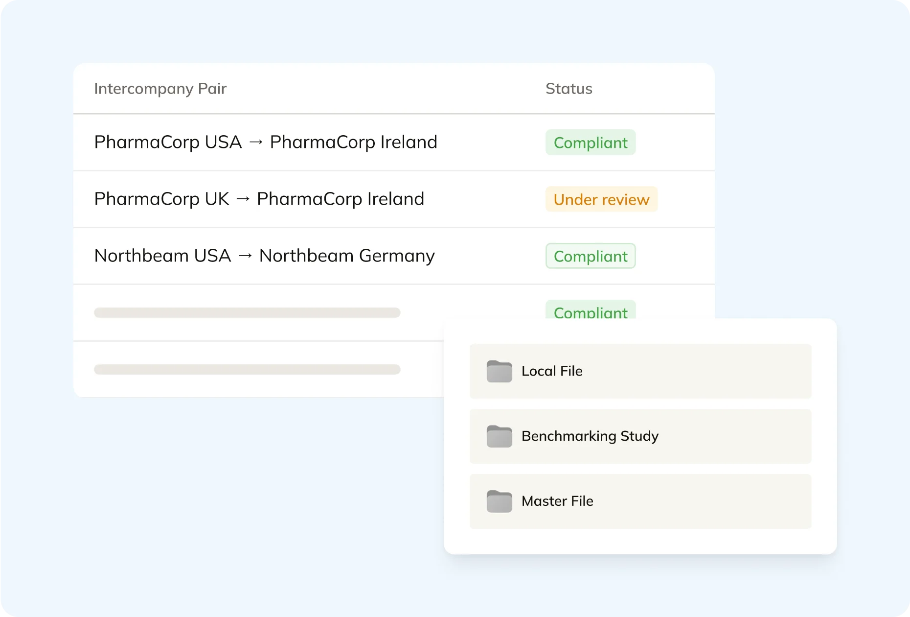 Commenda transfer pricing documentation with automated local file and master file generation