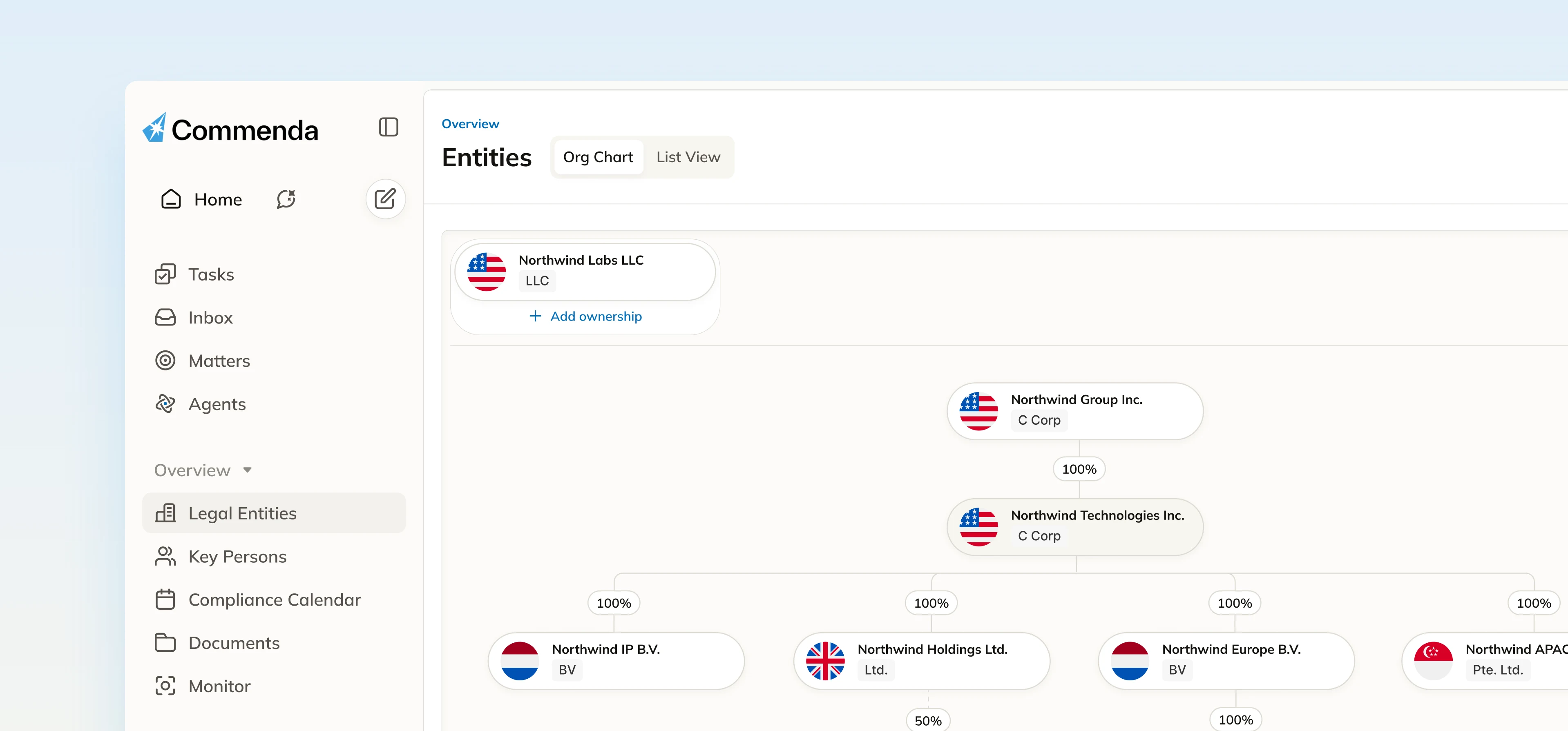 Commenda org chart mapping a group's legal entities and ownership percentages across countries