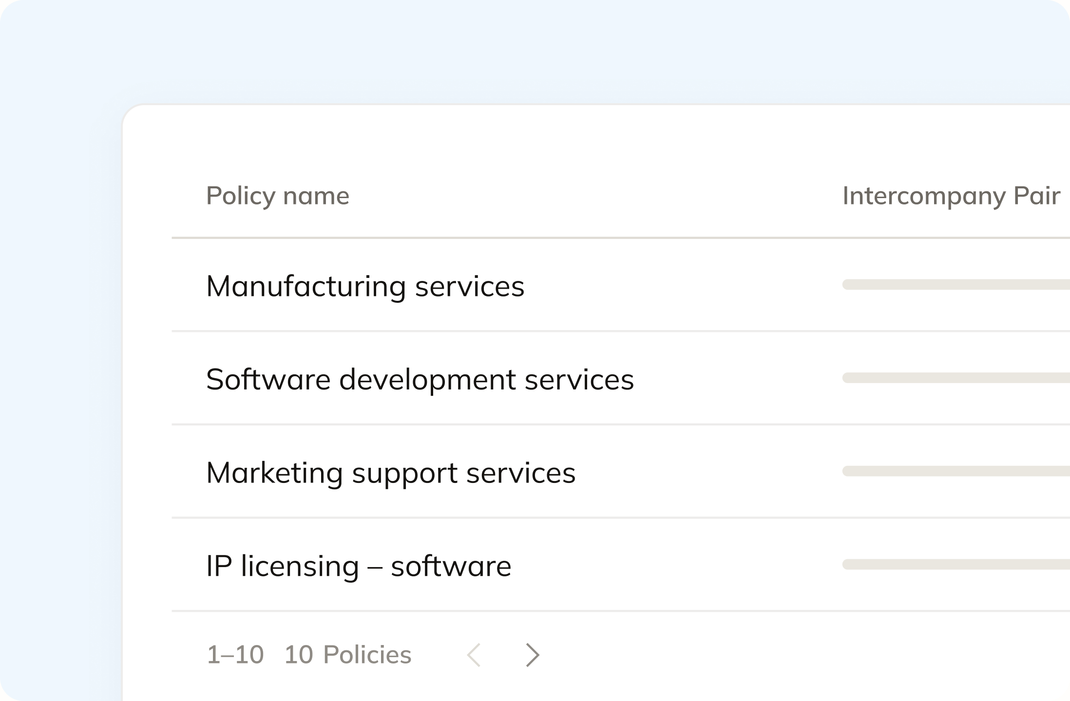Commenda transfer pricing policy list showing manufacturing, software development, marketing support, and IP licensing policies with their intercompany pairs