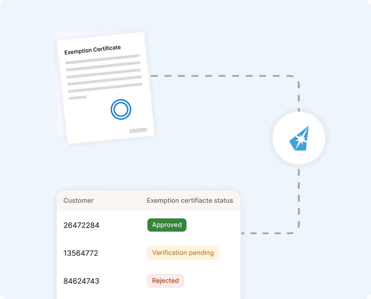 em-exemption-certificate-management
