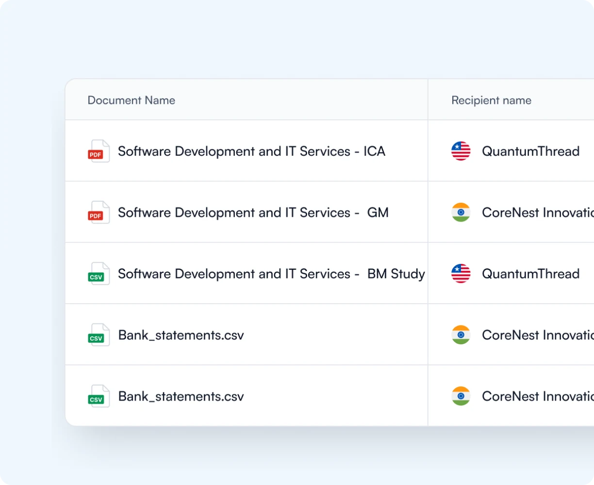 country-by-country-reportin